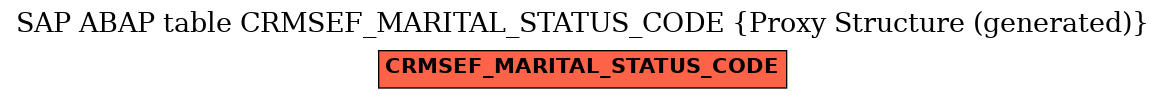 E-R Diagram for table CRMSEF_MARITAL_STATUS_CODE (Proxy Structure (generated))