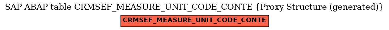 E-R Diagram for table CRMSEF_MEASURE_UNIT_CODE_CONTE (Proxy Structure (generated))
