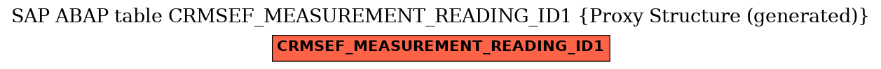 E-R Diagram for table CRMSEF_MEASUREMENT_READING_ID1 (Proxy Structure (generated))