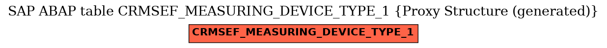 E-R Diagram for table CRMSEF_MEASURING_DEVICE_TYPE_1 (Proxy Structure (generated))