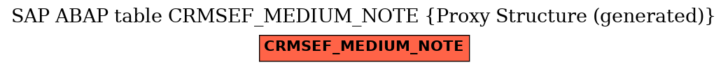 E-R Diagram for table CRMSEF_MEDIUM_NOTE (Proxy Structure (generated))