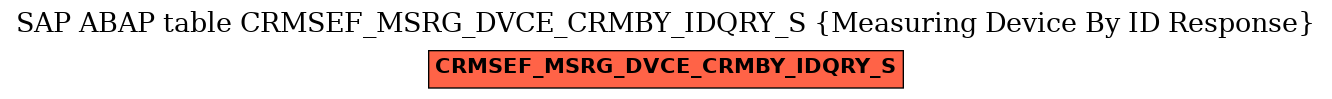 E-R Diagram for table CRMSEF_MSRG_DVCE_CRMBY_IDQRY_S (Measuring Device By ID Response)