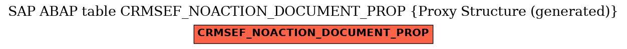 E-R Diagram for table CRMSEF_NOACTION_DOCUMENT_PROP (Proxy Structure (generated))