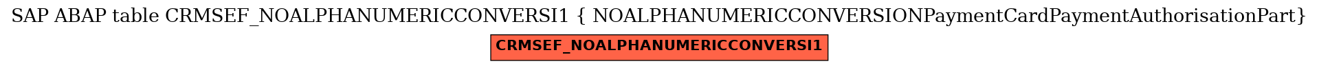E-R Diagram for table CRMSEF_NOALPHANUMERICCONVERSI1 ( NOALPHANUMERICCONVERSIONPaymentCardPaymentAuthorisationPart)