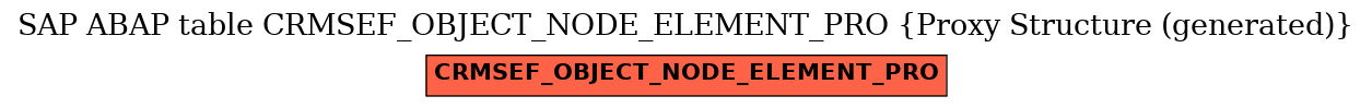 E-R Diagram for table CRMSEF_OBJECT_NODE_ELEMENT_PRO (Proxy Structure (generated))