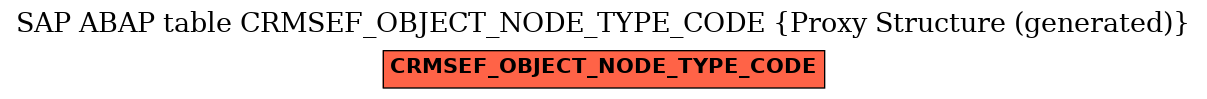 E-R Diagram for table CRMSEF_OBJECT_NODE_TYPE_CODE (Proxy Structure (generated))