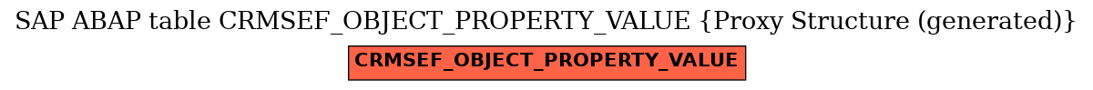 E-R Diagram for table CRMSEF_OBJECT_PROPERTY_VALUE (Proxy Structure (generated))