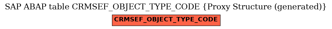 E-R Diagram for table CRMSEF_OBJECT_TYPE_CODE (Proxy Structure (generated))