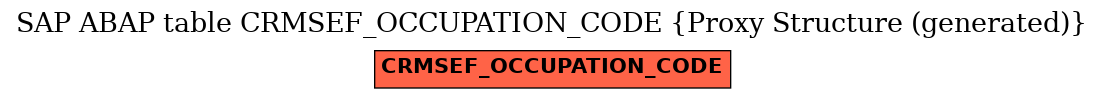 E-R Diagram for table CRMSEF_OCCUPATION_CODE (Proxy Structure (generated))