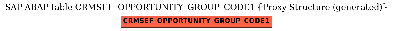 E-R Diagram for table CRMSEF_OPPORTUNITY_GROUP_CODE1 (Proxy Structure (generated))