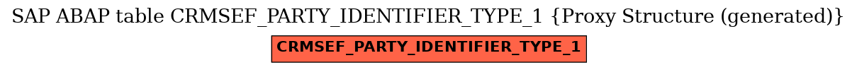 E-R Diagram for table CRMSEF_PARTY_IDENTIFIER_TYPE_1 (Proxy Structure (generated))