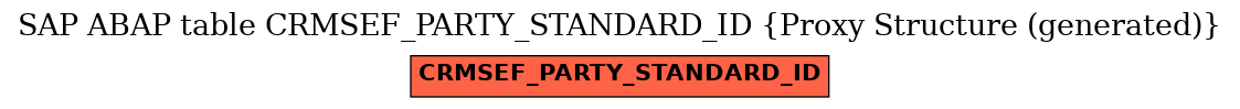 E-R Diagram for table CRMSEF_PARTY_STANDARD_ID (Proxy Structure (generated))
