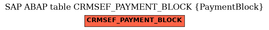 E-R Diagram for table CRMSEF_PAYMENT_BLOCK (PaymentBlock)