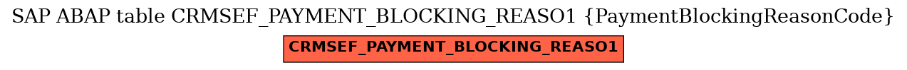 E-R Diagram for table CRMSEF_PAYMENT_BLOCKING_REASO1 (PaymentBlockingReasonCode)