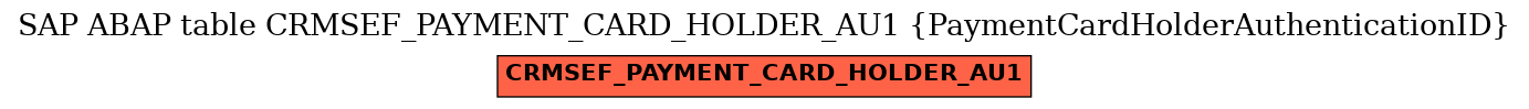 E-R Diagram for table CRMSEF_PAYMENT_CARD_HOLDER_AU1 (PaymentCardHolderAuthenticationID)