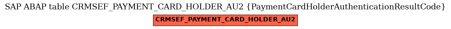 E-R Diagram for table CRMSEF_PAYMENT_CARD_HOLDER_AU2 (PaymentCardHolderAuthenticationResultCode)