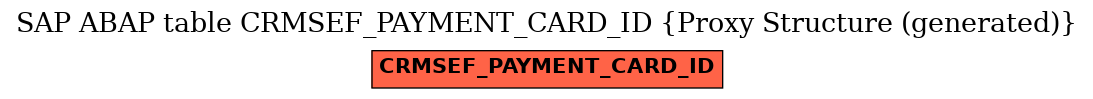 E-R Diagram for table CRMSEF_PAYMENT_CARD_ID (Proxy Structure (generated))