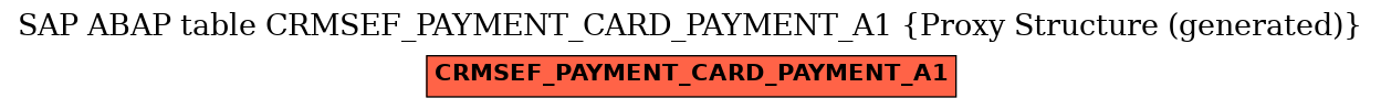 E-R Diagram for table CRMSEF_PAYMENT_CARD_PAYMENT_A1 (Proxy Structure (generated))