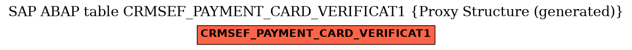 E-R Diagram for table CRMSEF_PAYMENT_CARD_VERIFICAT1 (Proxy Structure (generated))
