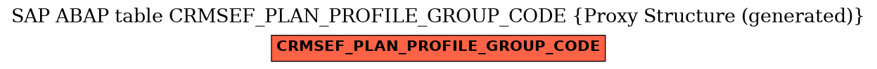 E-R Diagram for table CRMSEF_PLAN_PROFILE_GROUP_CODE (Proxy Structure (generated))
