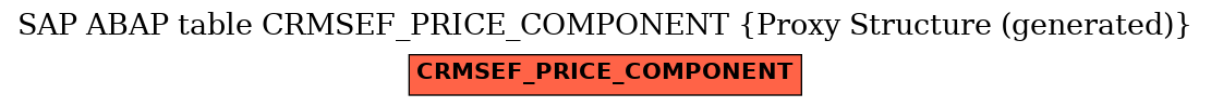 E-R Diagram for table CRMSEF_PRICE_COMPONENT (Proxy Structure (generated))