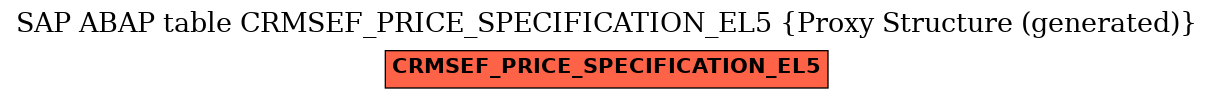 E-R Diagram for table CRMSEF_PRICE_SPECIFICATION_EL5 (Proxy Structure (generated))