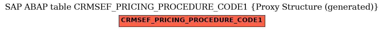 E-R Diagram for table CRMSEF_PRICING_PROCEDURE_CODE1 (Proxy Structure (generated))