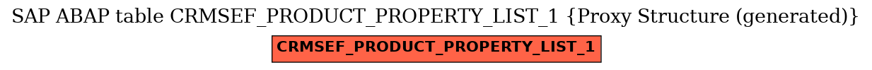 E-R Diagram for table CRMSEF_PRODUCT_PROPERTY_LIST_1 (Proxy Structure (generated))