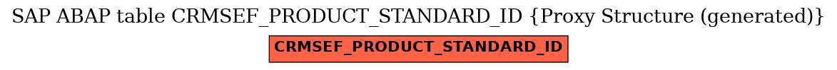 E-R Diagram for table CRMSEF_PRODUCT_STANDARD_ID (Proxy Structure (generated))