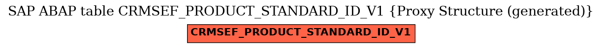 E-R Diagram for table CRMSEF_PRODUCT_STANDARD_ID_V1 (Proxy Structure (generated))