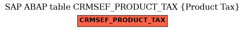 E-R Diagram for table CRMSEF_PRODUCT_TAX (Product Tax)