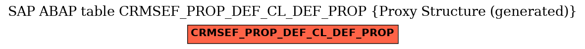 E-R Diagram for table CRMSEF_PROP_DEF_CL_DEF_PROP (Proxy Structure (generated))