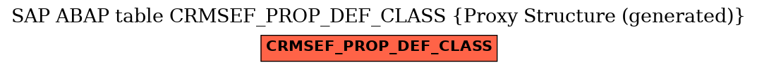 E-R Diagram for table CRMSEF_PROP_DEF_CLASS (Proxy Structure (generated))