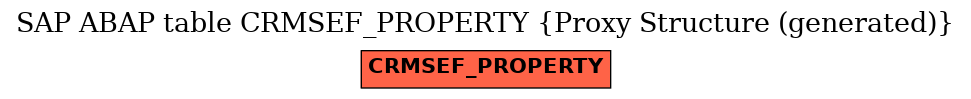 E-R Diagram for table CRMSEF_PROPERTY (Proxy Structure (generated))