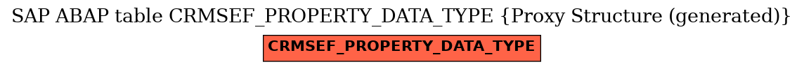 E-R Diagram for table CRMSEF_PROPERTY_DATA_TYPE (Proxy Structure (generated))