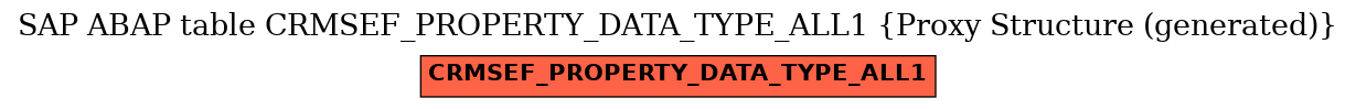 E-R Diagram for table CRMSEF_PROPERTY_DATA_TYPE_ALL1 (Proxy Structure (generated))