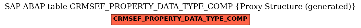 E-R Diagram for table CRMSEF_PROPERTY_DATA_TYPE_COMP (Proxy Structure (generated))