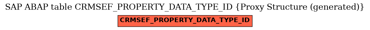 E-R Diagram for table CRMSEF_PROPERTY_DATA_TYPE_ID (Proxy Structure (generated))