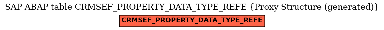 E-R Diagram for table CRMSEF_PROPERTY_DATA_TYPE_REFE (Proxy Structure (generated))