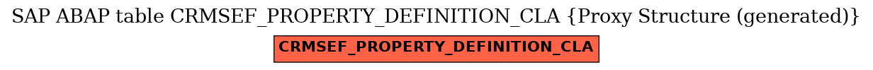 E-R Diagram for table CRMSEF_PROPERTY_DEFINITION_CLA (Proxy Structure (generated))