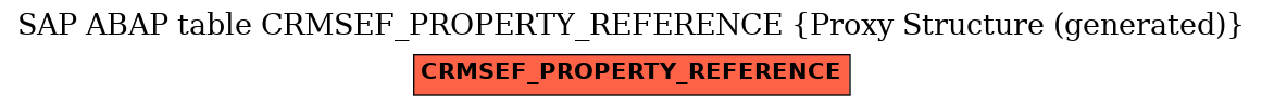 E-R Diagram for table CRMSEF_PROPERTY_REFERENCE (Proxy Structure (generated))