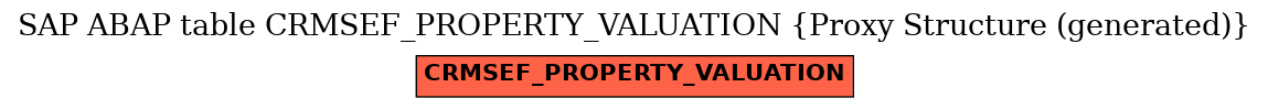 E-R Diagram for table CRMSEF_PROPERTY_VALUATION (Proxy Structure (generated))