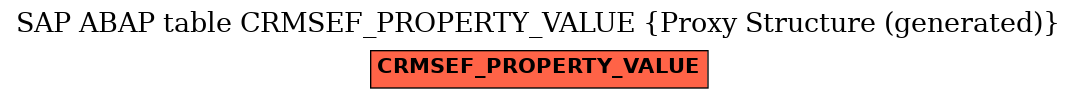 E-R Diagram for table CRMSEF_PROPERTY_VALUE (Proxy Structure (generated))