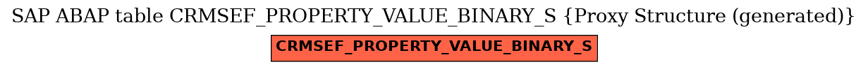 E-R Diagram for table CRMSEF_PROPERTY_VALUE_BINARY_S (Proxy Structure (generated))