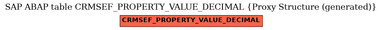 E-R Diagram for table CRMSEF_PROPERTY_VALUE_DECIMAL (Proxy Structure (generated))