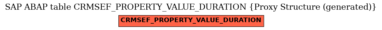 E-R Diagram for table CRMSEF_PROPERTY_VALUE_DURATION (Proxy Structure (generated))