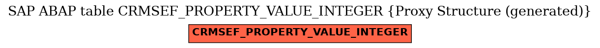 E-R Diagram for table CRMSEF_PROPERTY_VALUE_INTEGER (Proxy Structure (generated))