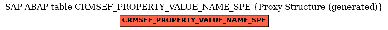 E-R Diagram for table CRMSEF_PROPERTY_VALUE_NAME_SPE (Proxy Structure (generated))