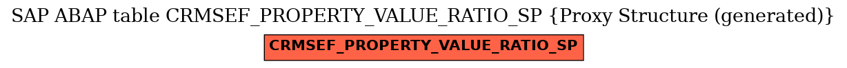 E-R Diagram for table CRMSEF_PROPERTY_VALUE_RATIO_SP (Proxy Structure (generated))