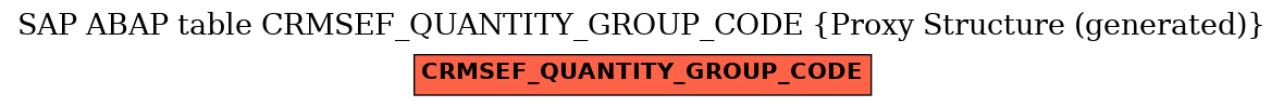 E-R Diagram for table CRMSEF_QUANTITY_GROUP_CODE (Proxy Structure (generated))